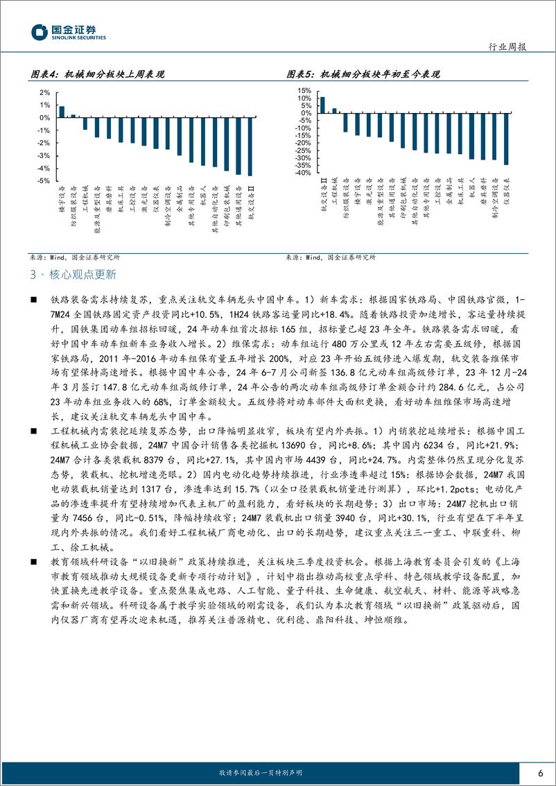 《机械行业研究：看好铁路装备、工程机械，关注科学仪器景气度回升-240810-国金证券-16页》 - 第6页预览图