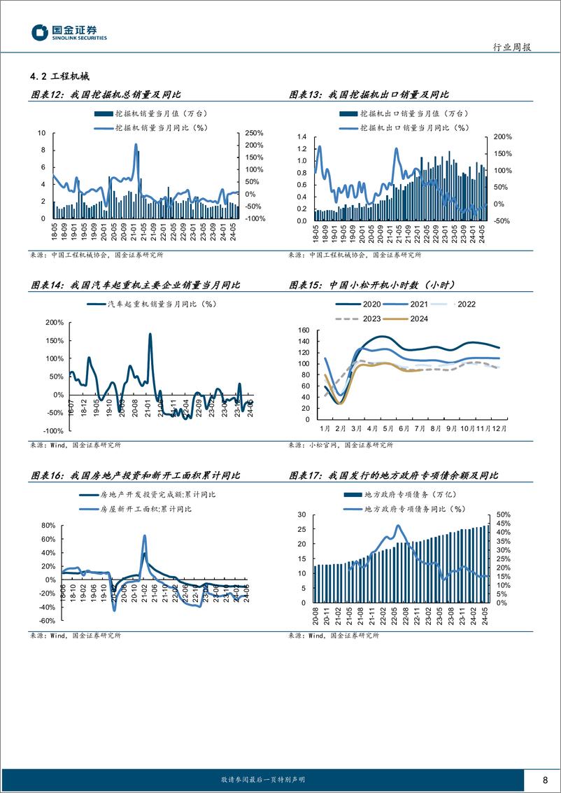 《机械行业研究：看好铁路装备、工程机械，关注科学仪器景气度回升-240810-国金证券-16页》 - 第8页预览图