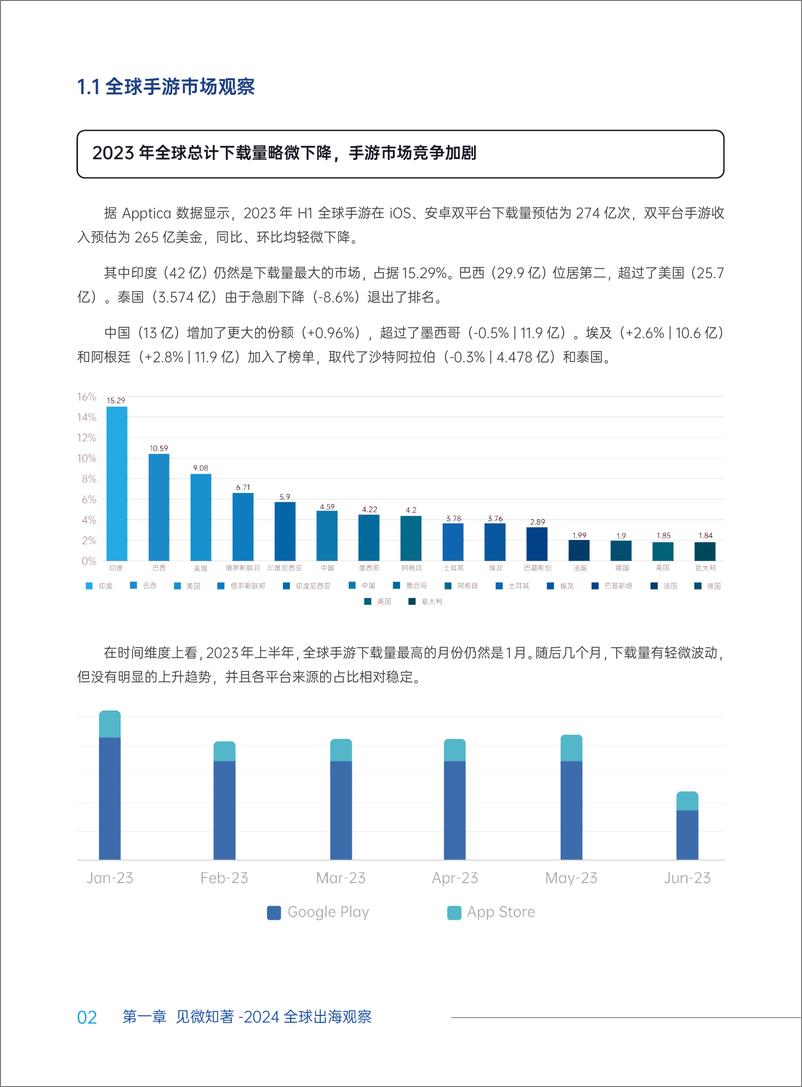 《2024中国手游出海白皮书-Airwallex&扬帆出海&腾讯云音视频》 - 第8页预览图