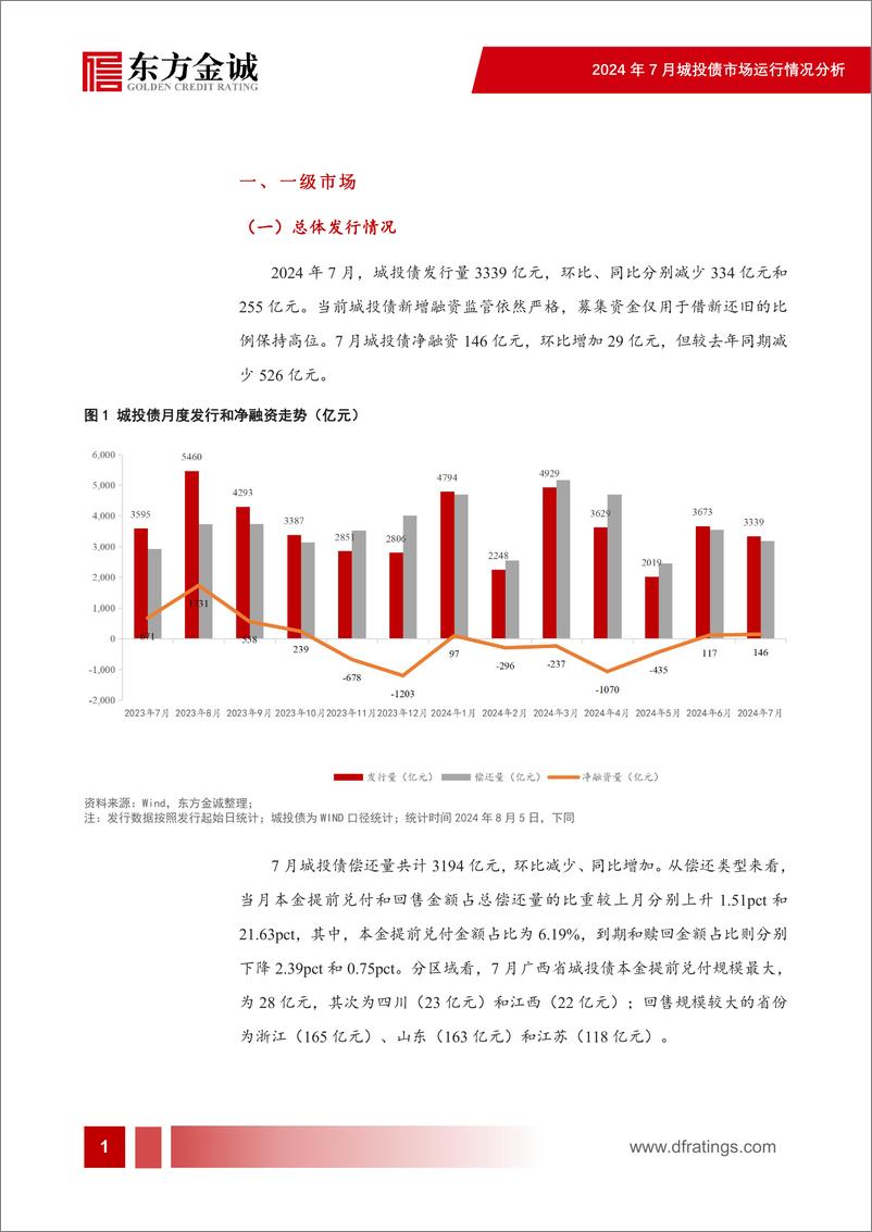 《2024年7月城投债市场运行情况分析-23页》 - 第2页预览图