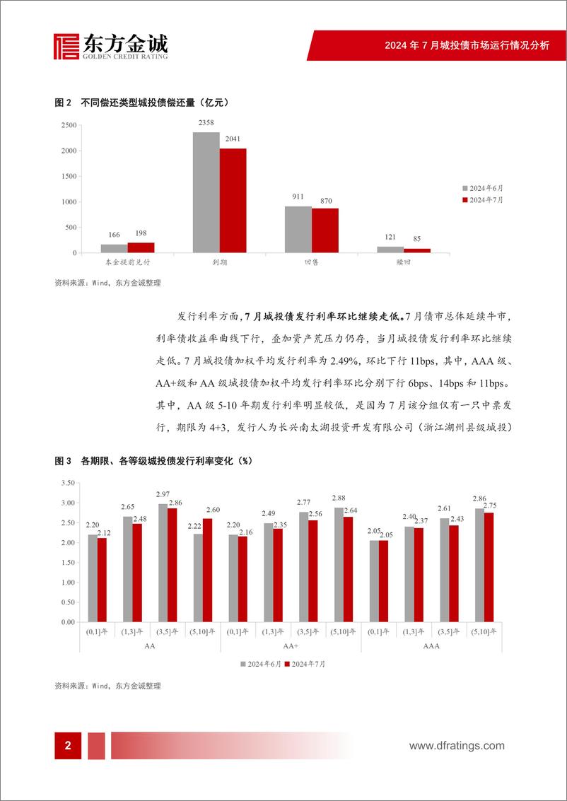 《2024年7月城投债市场运行情况分析-23页》 - 第3页预览图