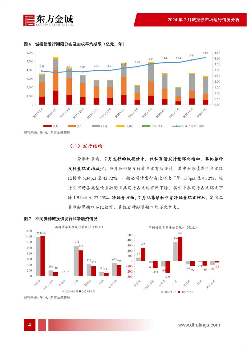 《2024年7月城投债市场运行情况分析-23页》 - 第5页预览图