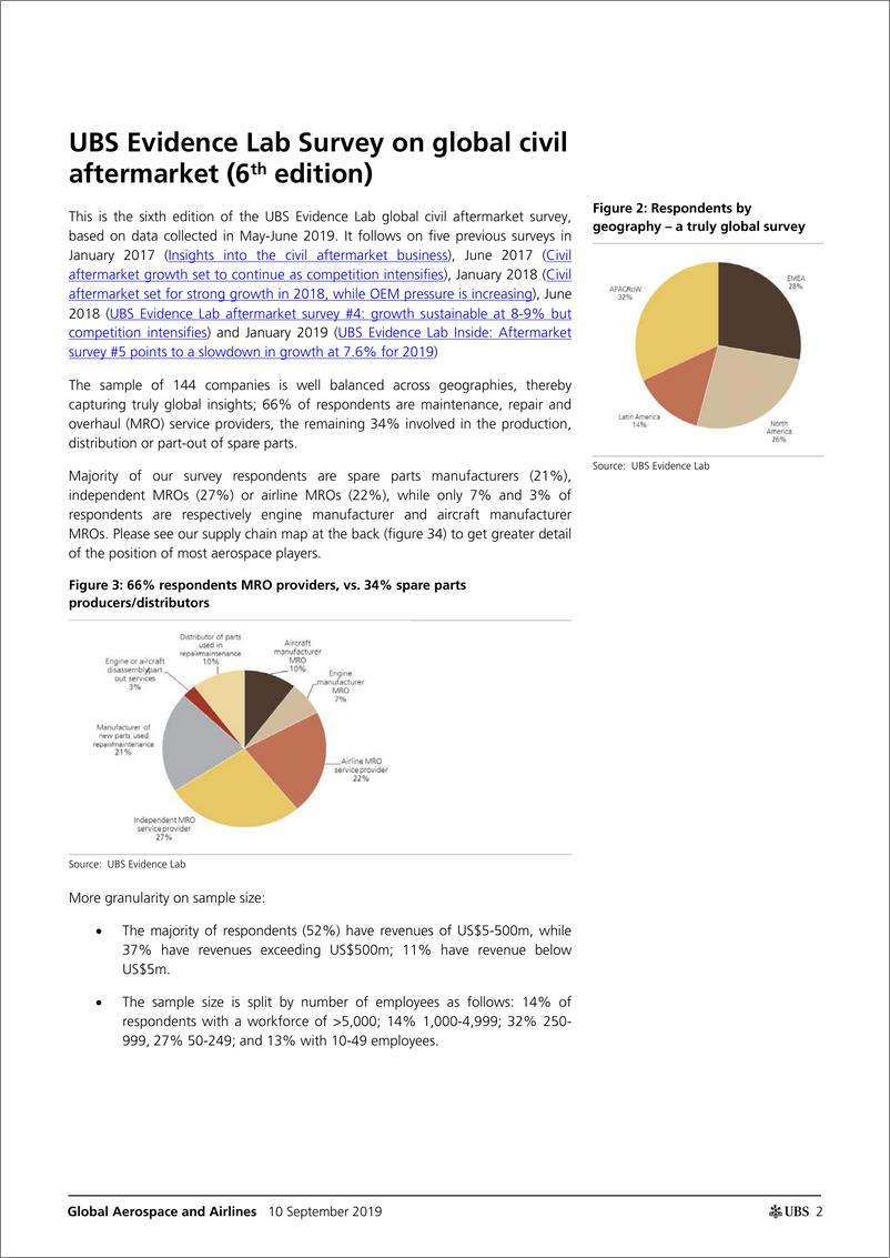 《瑞银-全球-航空业-全球航空业：2019年下半年售后市场增长弹性在8.2%-2019.9.10-50页》 - 第3页预览图