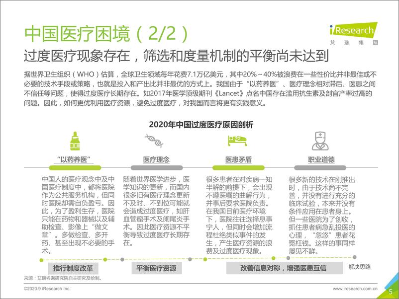 《跃马檀溪-2020年中国互联网+医疗行业研究报告-艾瑞-202009》 - 第5页预览图