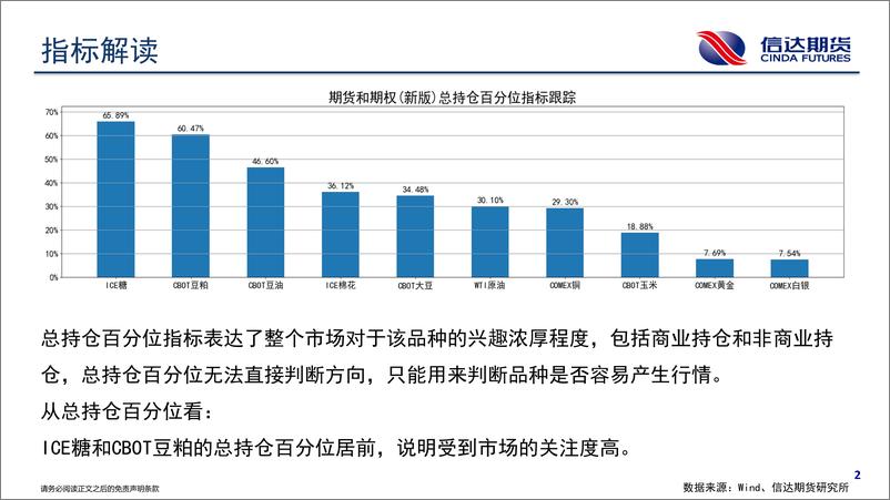 《商品期货CFTC持仓报告-20230916-信达期货-18页》 - 第4页预览图