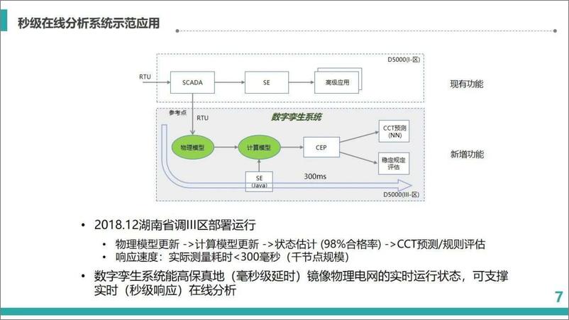 《中国电力科学研究院-数字孪生在电网调度运行中的应用-2023.10-24页》 - 第8页预览图