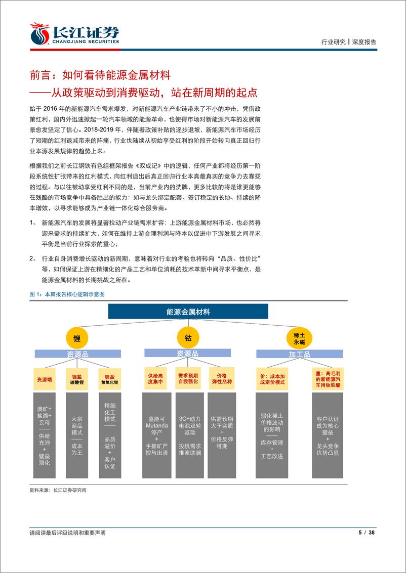 《有色金属行业2020年度投资策略之能源金属篇：站在新周期的起点-20191231-长江证券-38页》 - 第6页预览图