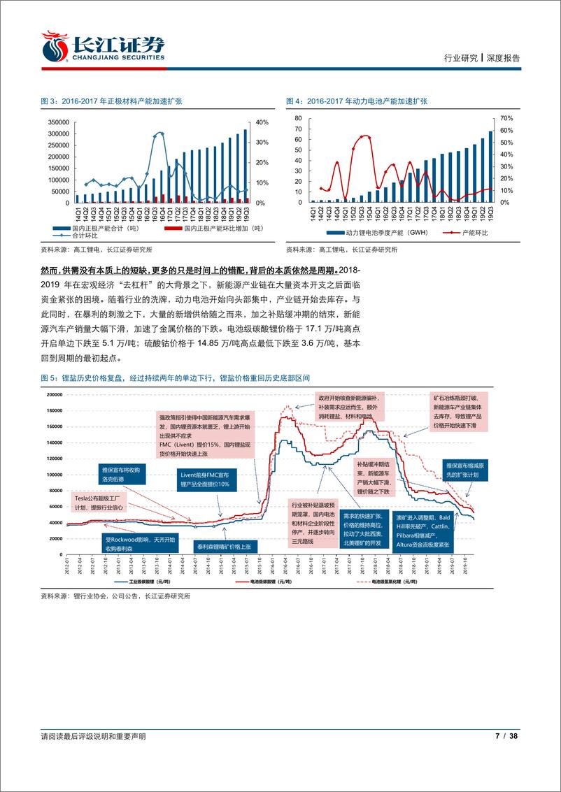 《有色金属行业2020年度投资策略之能源金属篇：站在新周期的起点-20191231-长江证券-38页》 - 第8页预览图