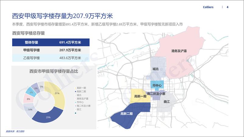 《高力国际-2023年一季度西安办公楼及产业园市场回顾及展望-2023.05-57页》 - 第5页预览图