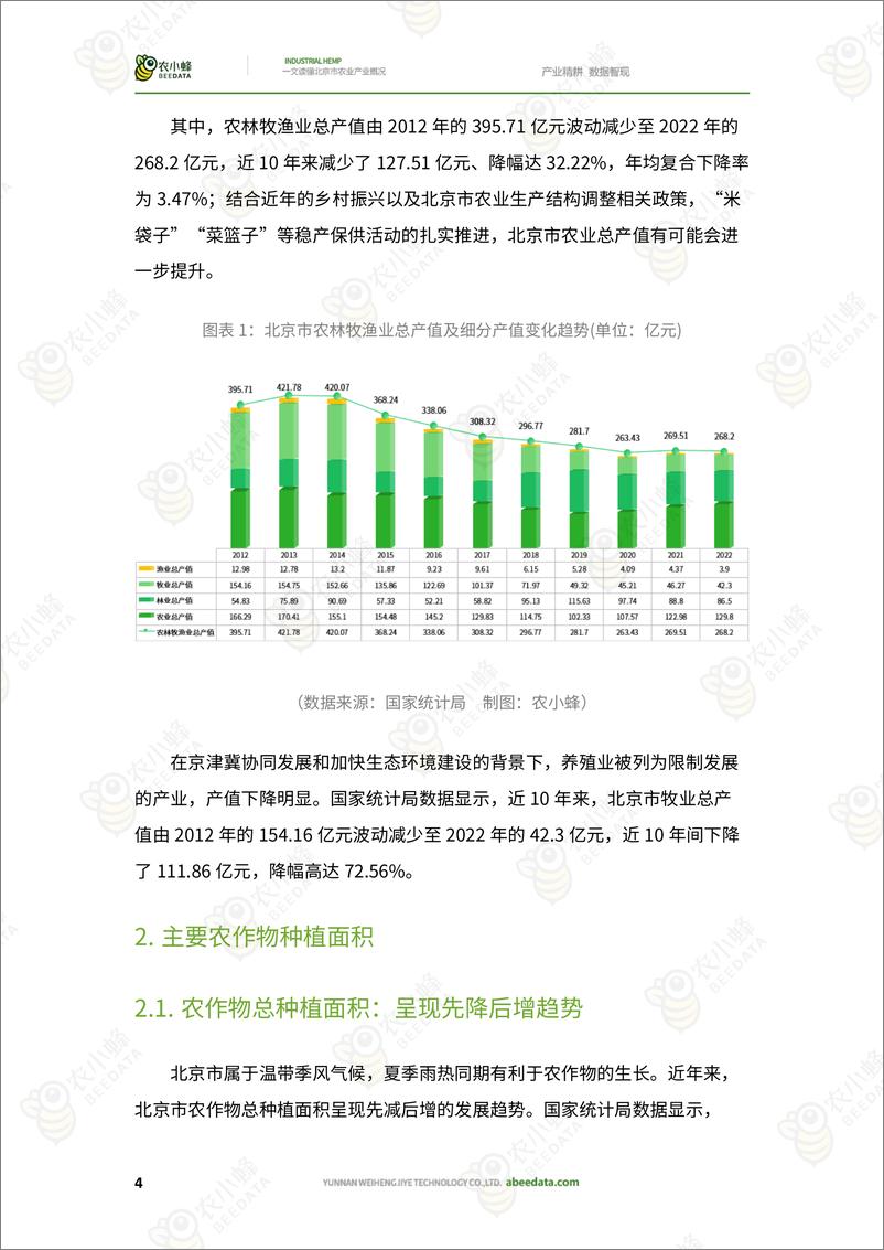 《一文读懂北京市农业产业概况-53页》 - 第7页预览图