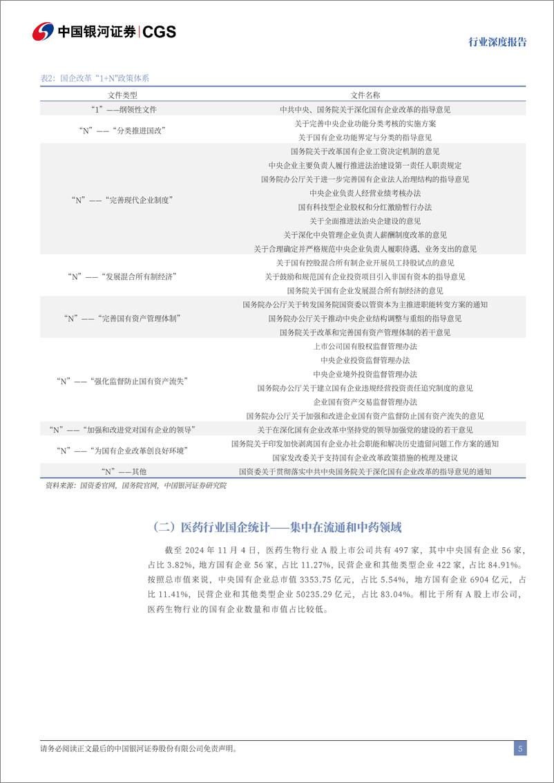 《医药生物行业深度报告：国企改革深化，经营效率提升-241113-银河证券-49页》 - 第5页预览图