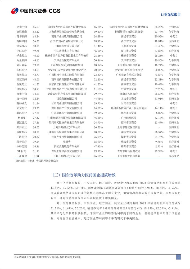 《医药生物行业深度报告：国企改革深化，经营效率提升-241113-银河证券-49页》 - 第8页预览图