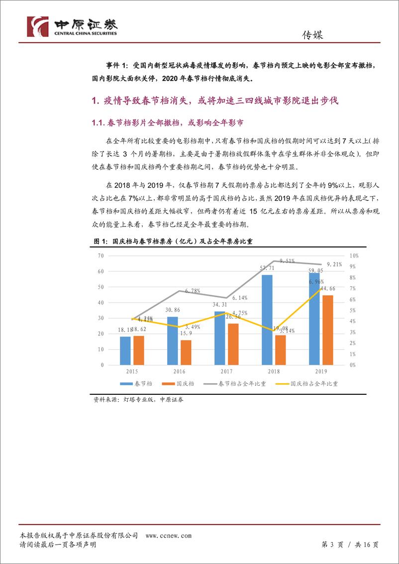 《传媒行业点评报告：疫情影响2020年影市，游戏公司Q1业绩或将超预期-20200204-中原证券-16页》 - 第4页预览图