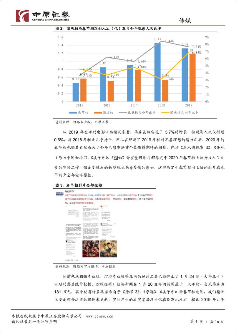 《传媒行业点评报告：疫情影响2020年影市，游戏公司Q1业绩或将超预期-20200204-中原证券-16页》 - 第5页预览图