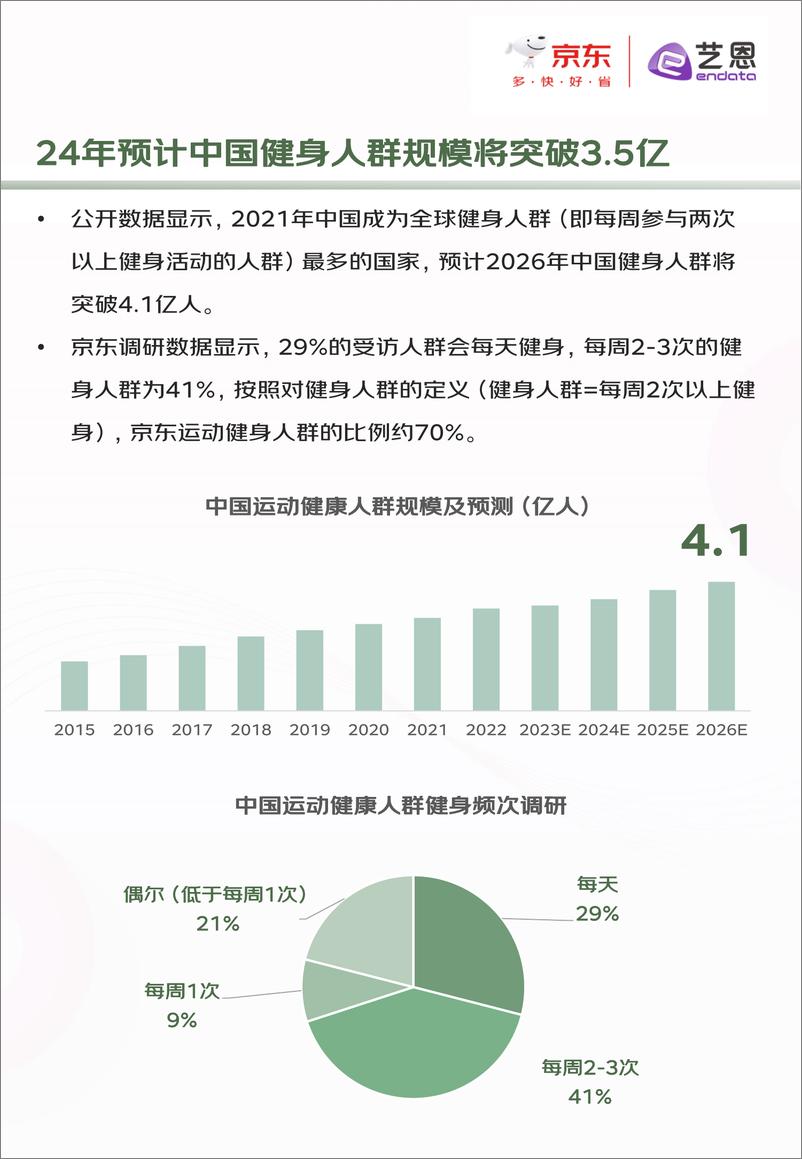 《2024健身服趋势白皮书-39页》 - 第5页预览图