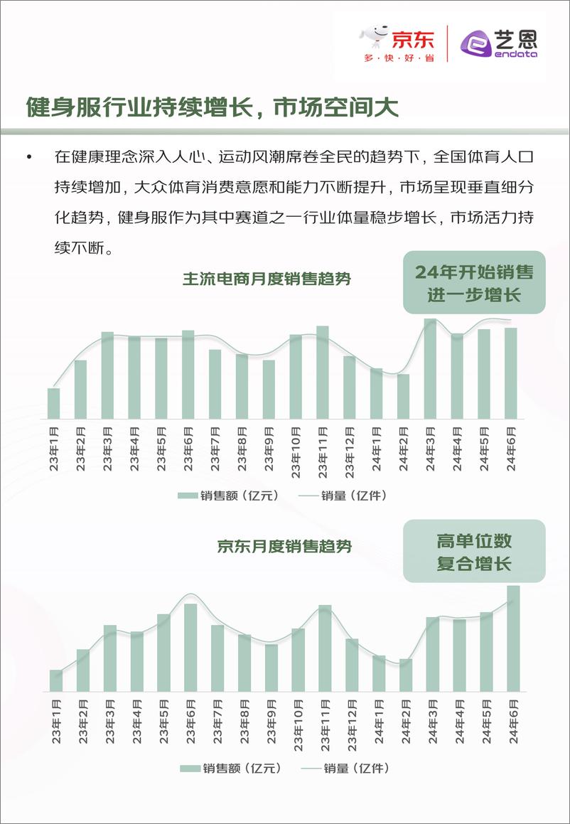 《2024健身服趋势白皮书-39页》 - 第6页预览图