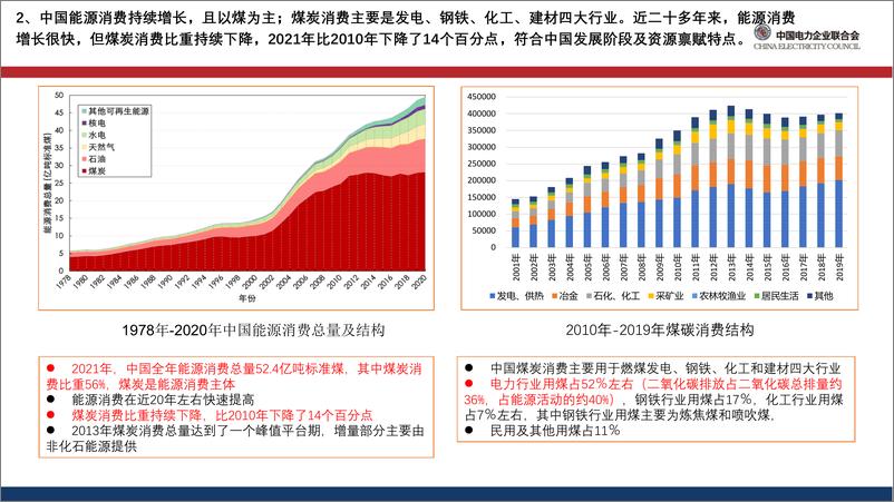 《中国煤电发展的基本逻辑及战略-16页》 - 第5页预览图