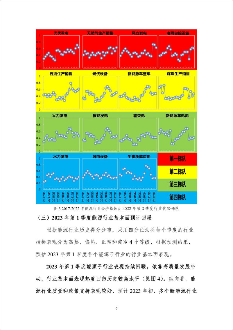 《2022年中国能源经济指数研究-13页》 - 第8页预览图