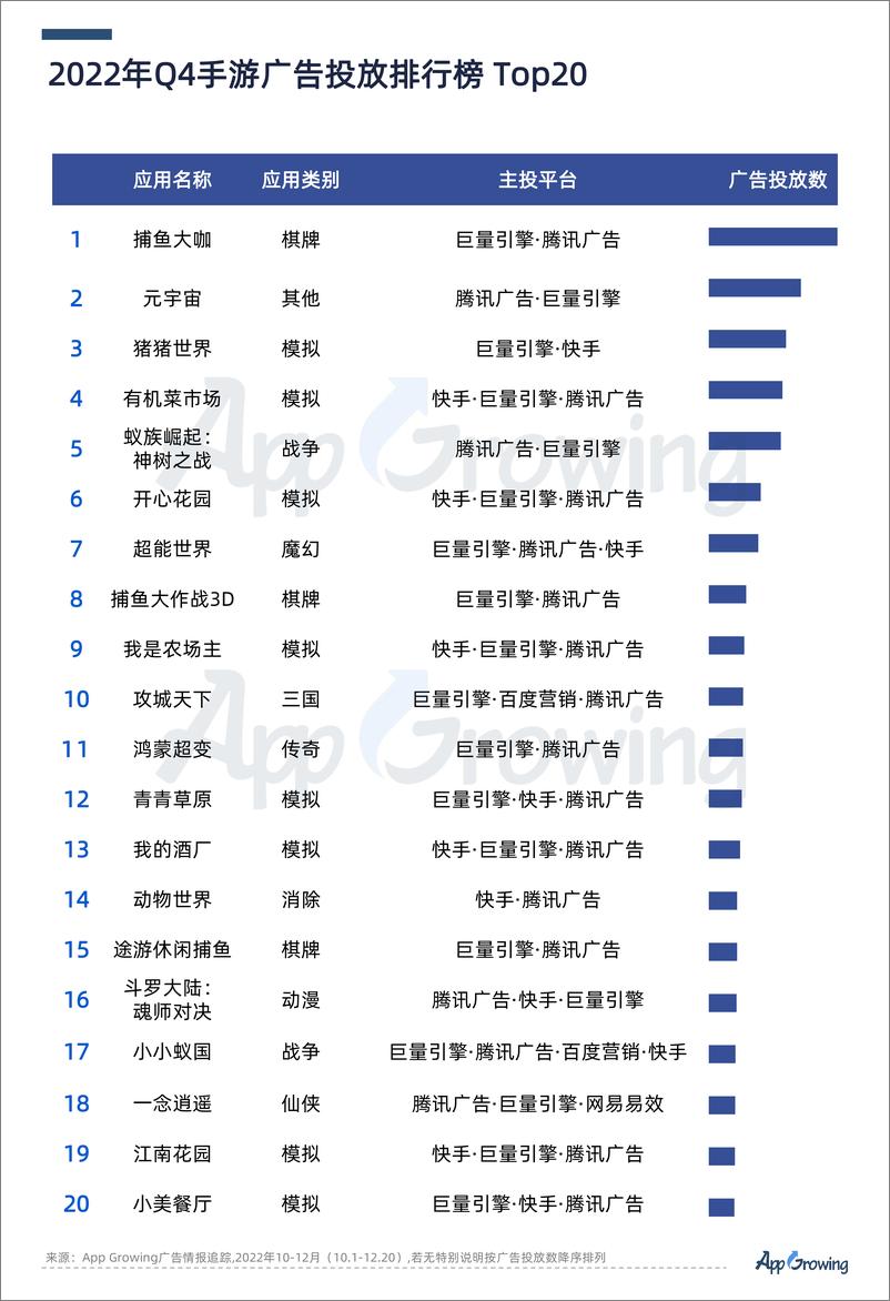 《2022年Q4手游买量报告—AG-13页》 - 第3页预览图