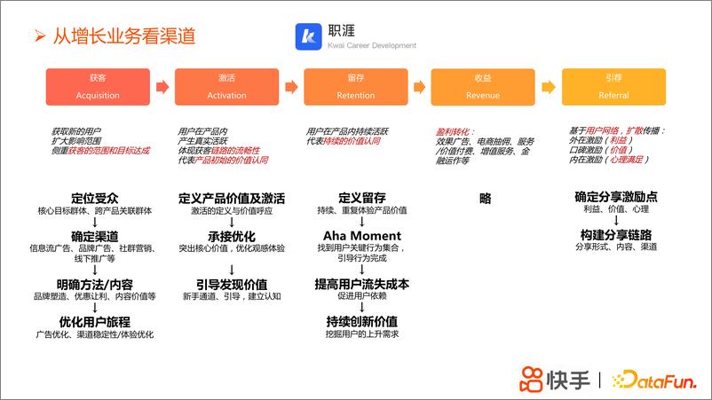 《浅谈增长渠道数据产品-15页》 - 第5页预览图