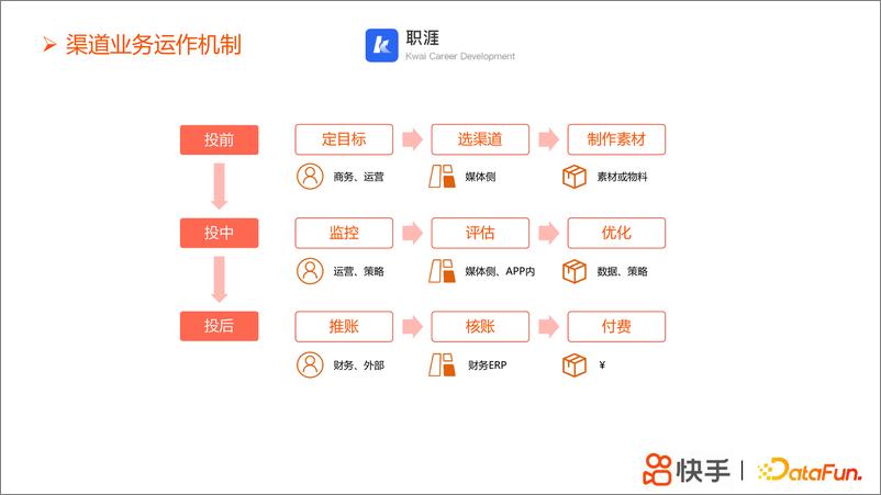 《浅谈增长渠道数据产品-15页》 - 第6页预览图