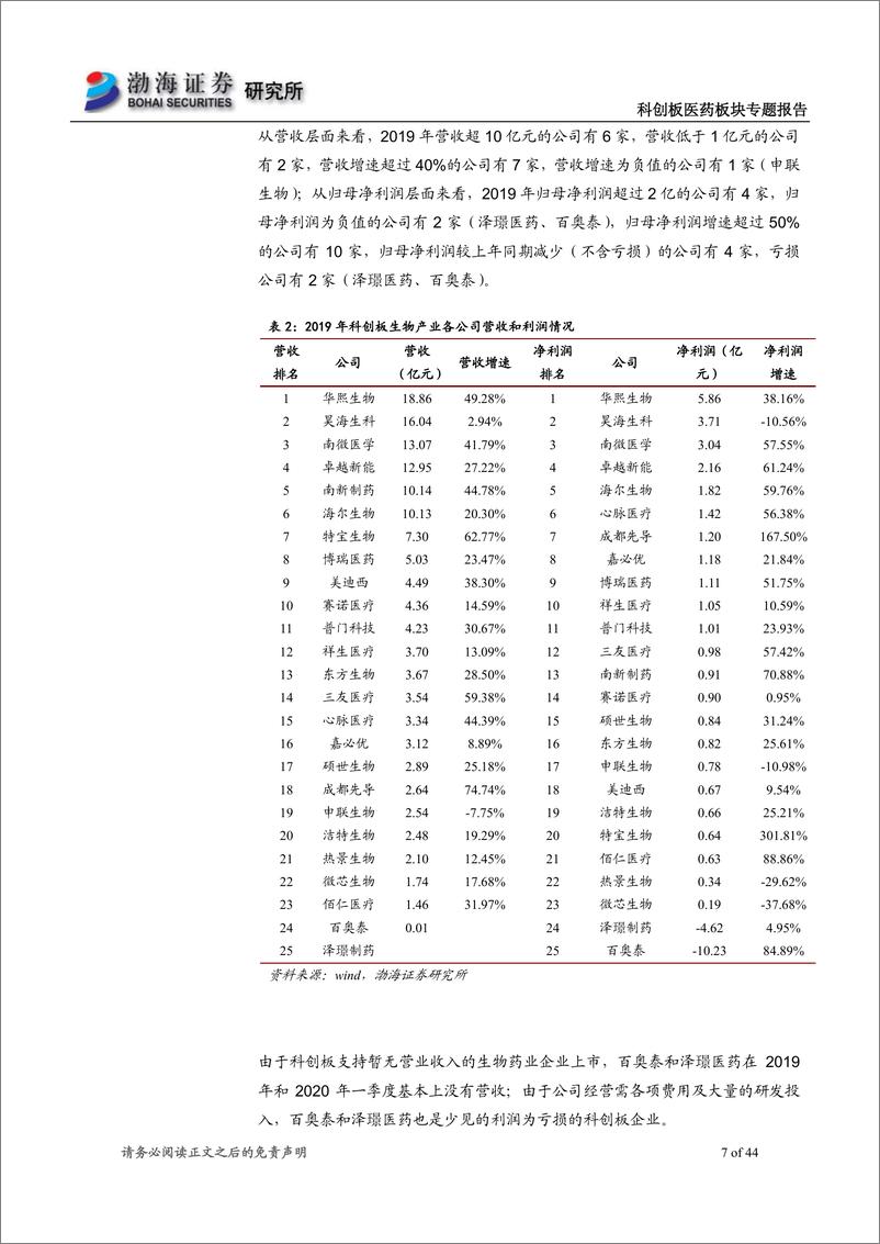 《科创板医药行业板块专题报告：经营数据全面超A下的投资机会分析-20200518-渤海证券-44页》 - 第8页预览图