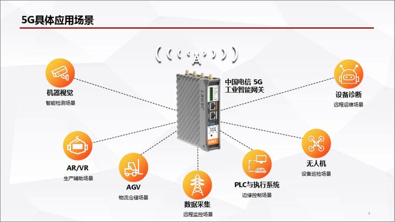 《5G 智能仓储运营整体解决方案》 - 第4页预览图