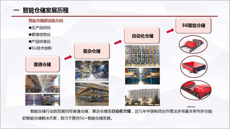 《5G 智能仓储运营整体解决方案》 - 第5页预览图