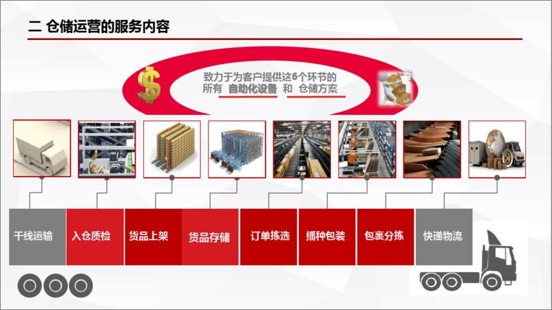 《5G 智能仓储运营整体解决方案》 - 第8页预览图