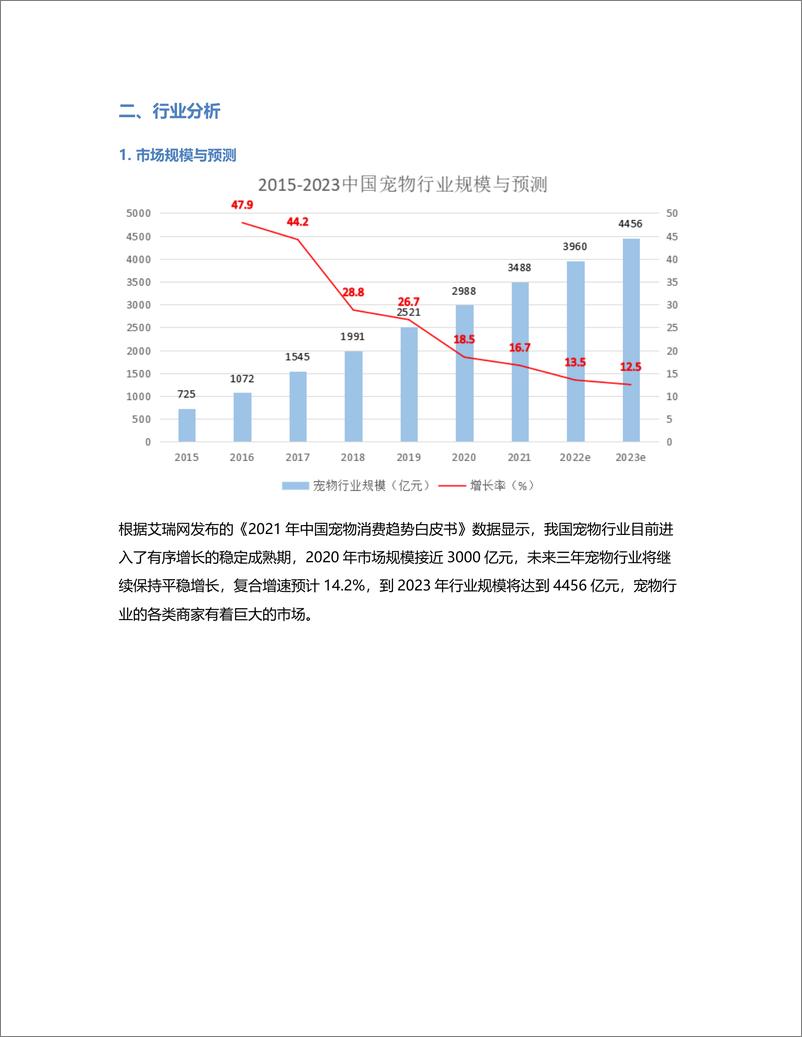 《波奇宠物APP竞品分析报告》 - 第2页预览图