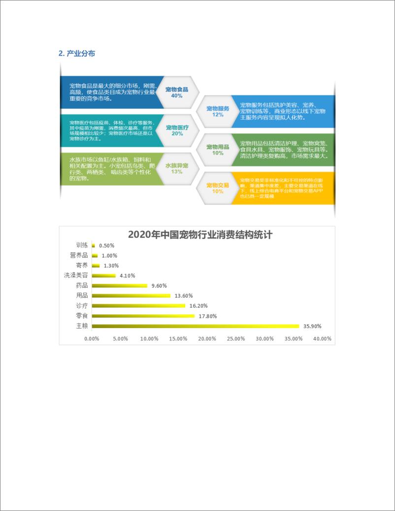 《波奇宠物APP竞品分析报告》 - 第3页预览图