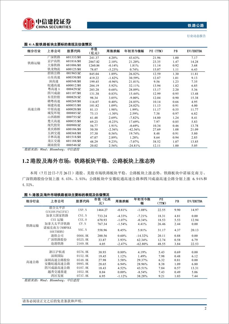 《铁路公路行业：6月全国高速公路交通量下降2%，上半年铁路固定资产投资持续高增长-240728-中信建投-13页》 - 第4页预览图