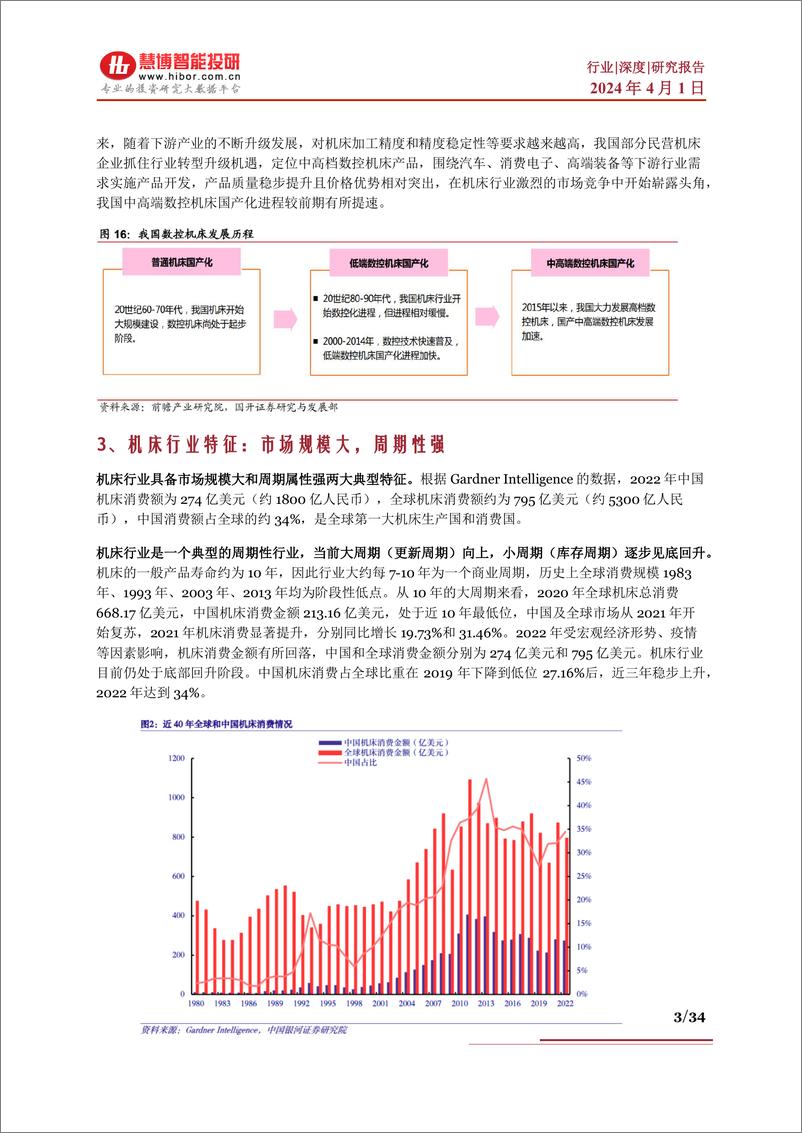 《慧博智能投研-工业母机行业深度-行业现状、驱动因素、产业链及相关公司深度梳理-34页》 - 第3页预览图