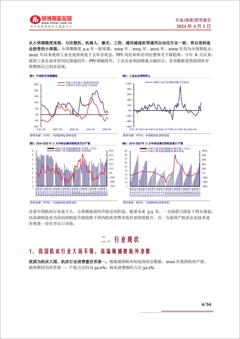 《慧博智能投研-工业母机行业深度-行业现状、驱动因素、产业链及相关公司深度梳理-34页》 - 第4页预览图