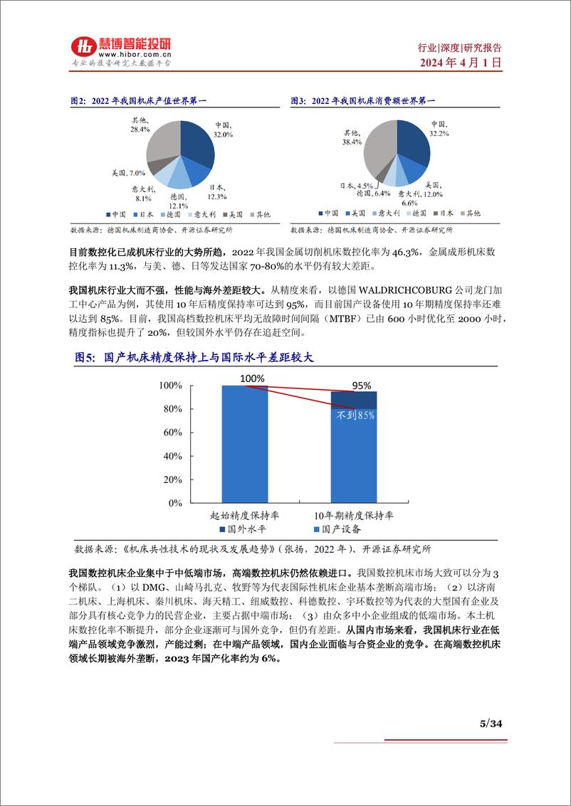 《慧博智能投研-工业母机行业深度-行业现状、驱动因素、产业链及相关公司深度梳理-34页》 - 第5页预览图