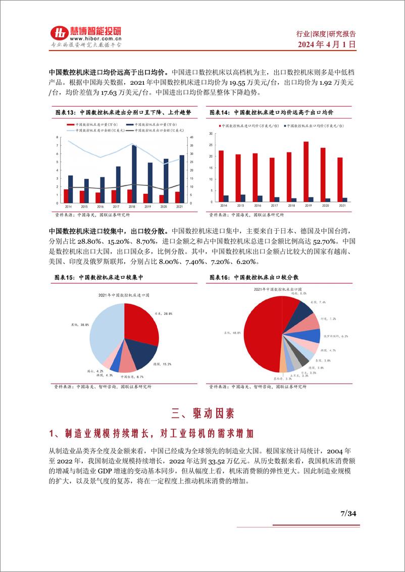 《慧博智能投研-工业母机行业深度-行业现状、驱动因素、产业链及相关公司深度梳理-34页》 - 第7页预览图