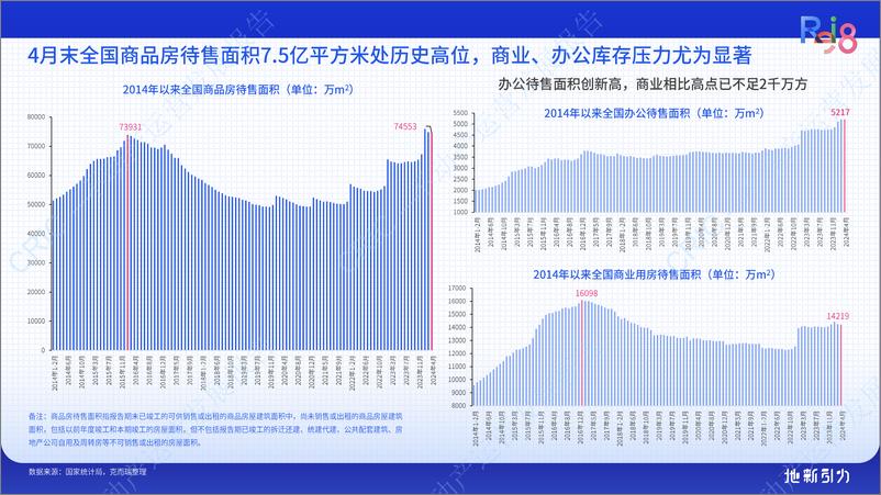 《2024不动产运营发展报告-克而瑞》 - 第5页预览图