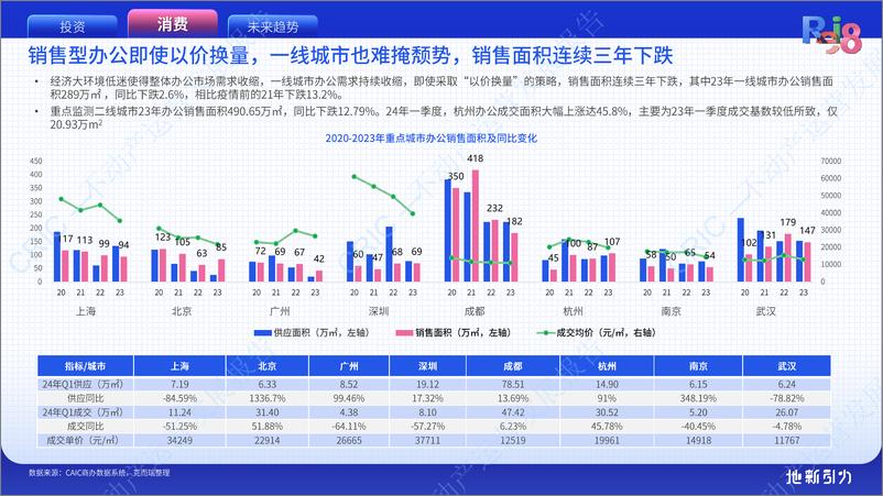 《2024不动产运营发展报告-克而瑞》 - 第8页预览图