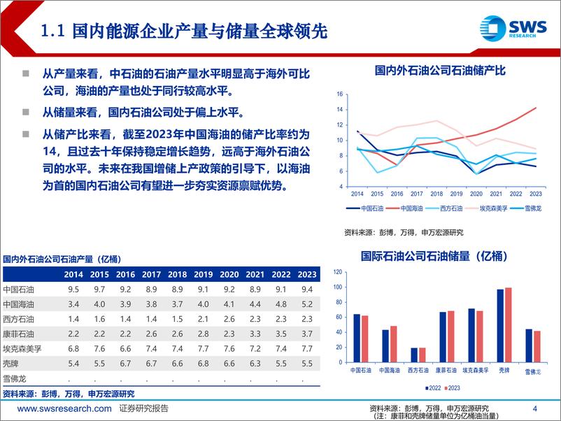 《2024下半年石油化工行业投资策略：油价回归理性区间，拥抱高股息和低估值白马-240626-申万宏源-51页》 - 第4页预览图