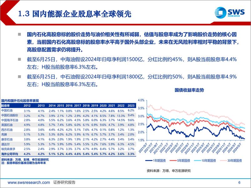 《2024下半年石油化工行业投资策略：油价回归理性区间，拥抱高股息和低估值白马-240626-申万宏源-51页》 - 第6页预览图