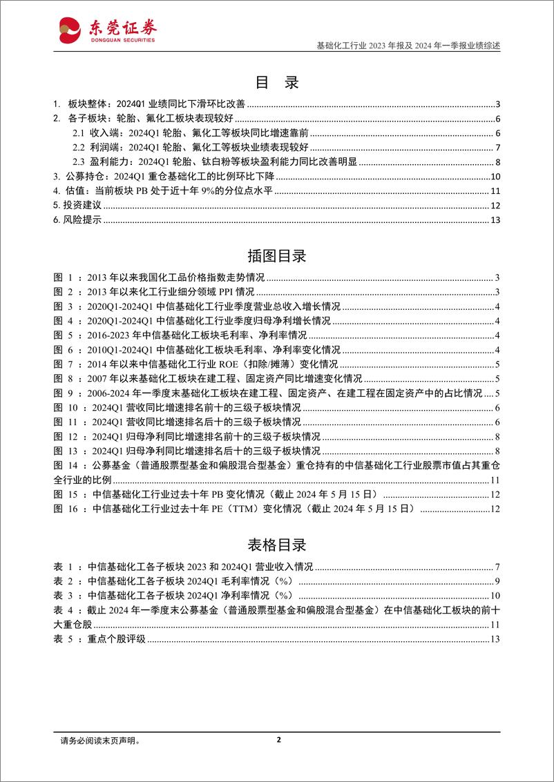 《基础化工行业2023年报及2024一季报业绩综述：2024Q1业绩同比承压，轮胎、氟化工等板块改善明显-240516-东莞证券-14页》 - 第2页预览图