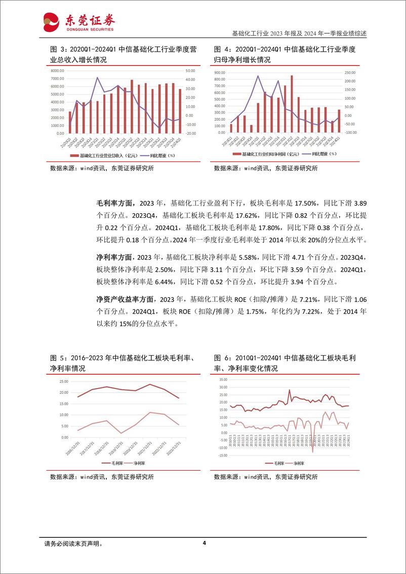 《基础化工行业2023年报及2024一季报业绩综述：2024Q1业绩同比承压，轮胎、氟化工等板块改善明显-240516-东莞证券-14页》 - 第4页预览图