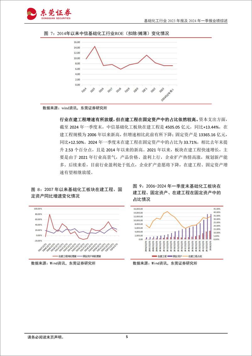 《基础化工行业2023年报及2024一季报业绩综述：2024Q1业绩同比承压，轮胎、氟化工等板块改善明显-240516-东莞证券-14页》 - 第5页预览图