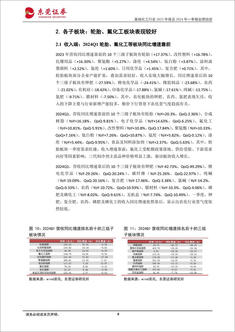 《基础化工行业2023年报及2024一季报业绩综述：2024Q1业绩同比承压，轮胎、氟化工等板块改善明显-240516-东莞证券-14页》 - 第6页预览图