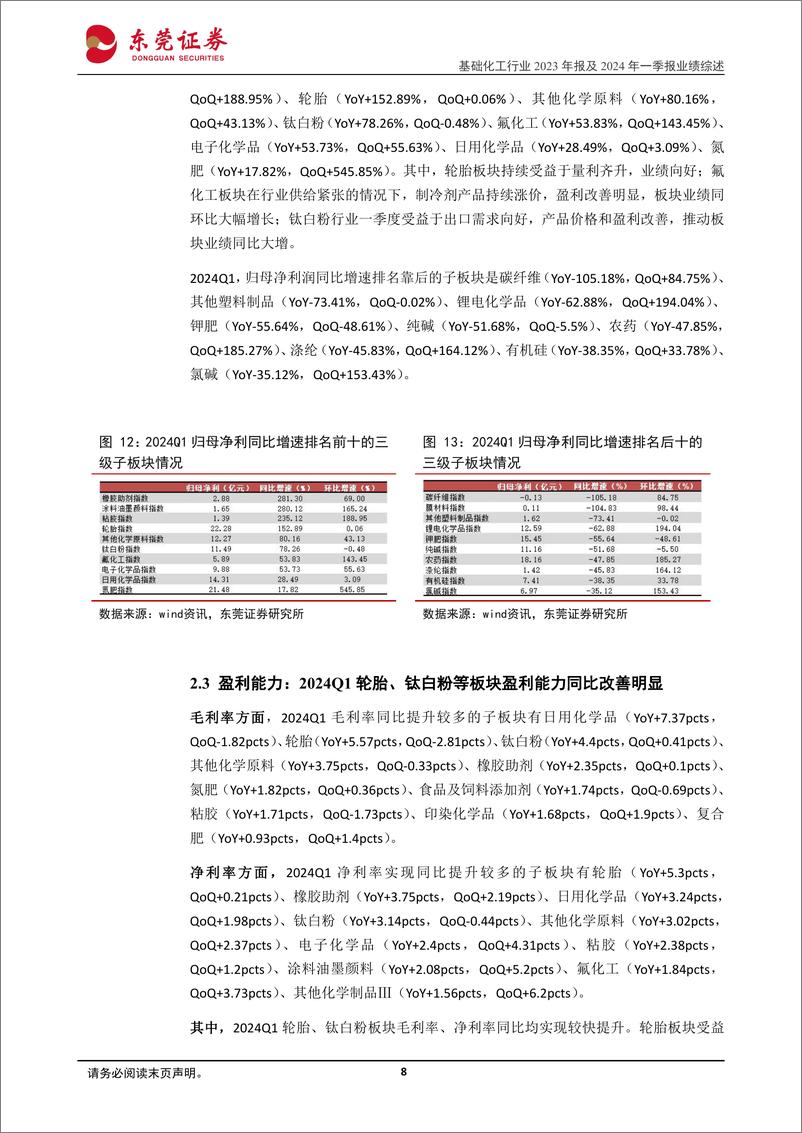 《基础化工行业2023年报及2024一季报业绩综述：2024Q1业绩同比承压，轮胎、氟化工等板块改善明显-240516-东莞证券-14页》 - 第8页预览图