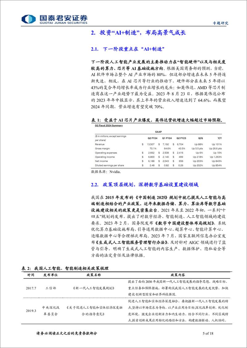 《2023-12-05-指数配置研究系列五：人工智能ETF投资机会解读-国泰君安》 - 第5页预览图