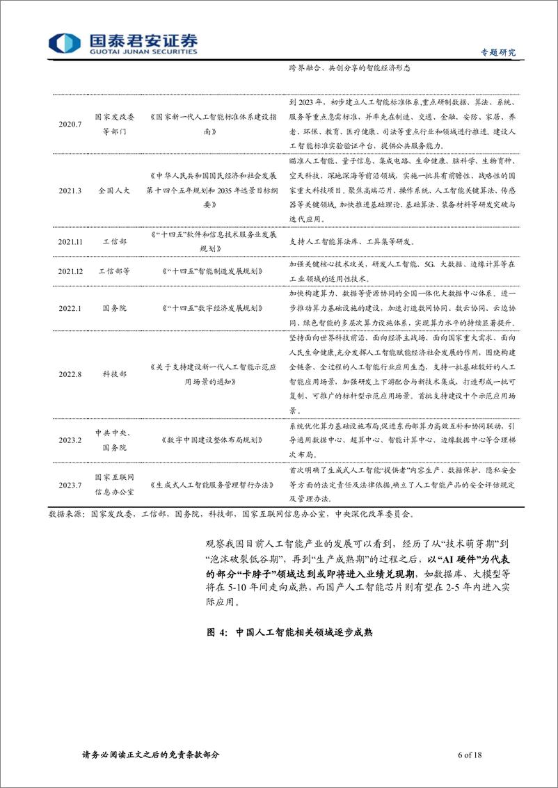 《2023-12-05-指数配置研究系列五：人工智能ETF投资机会解读-国泰君安》 - 第6页预览图