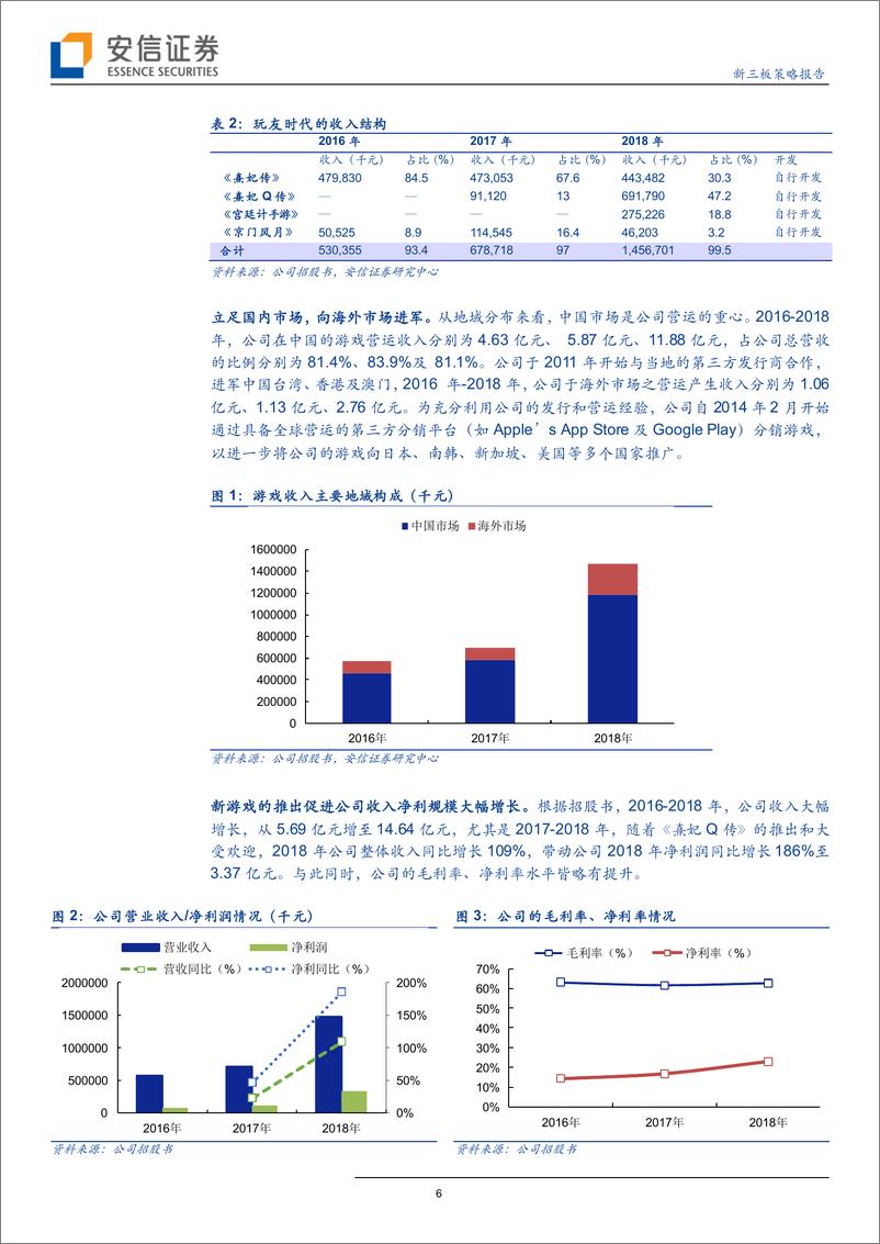 《全市场传媒行业策略报告：玩友时代赴港上市，女性向手游市场的想象空间有多大？-20190329-安信证券-20页》 - 第7页预览图