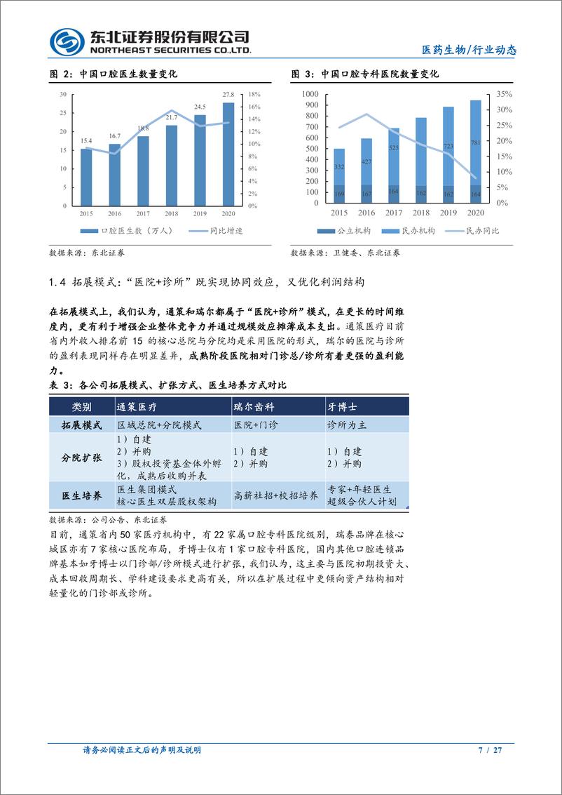 《医药生物行业：从商业模式看口腔连锁企业外拓之路-20220807-东北证券-27页》 - 第8页预览图