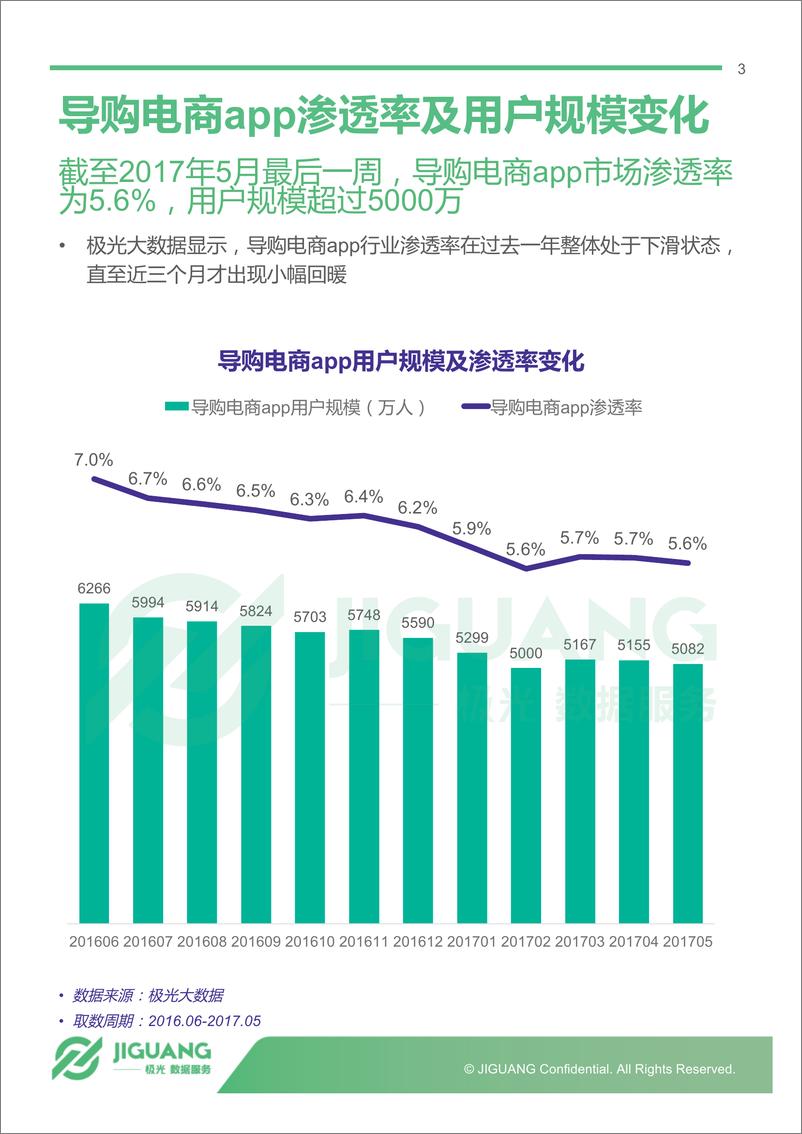 《导购电商app行业研究报告》 - 第3页预览图